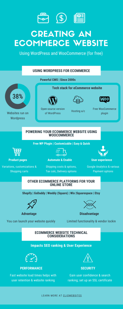clio-websites-how-to-create-a-great-ecommerce-website-infographic