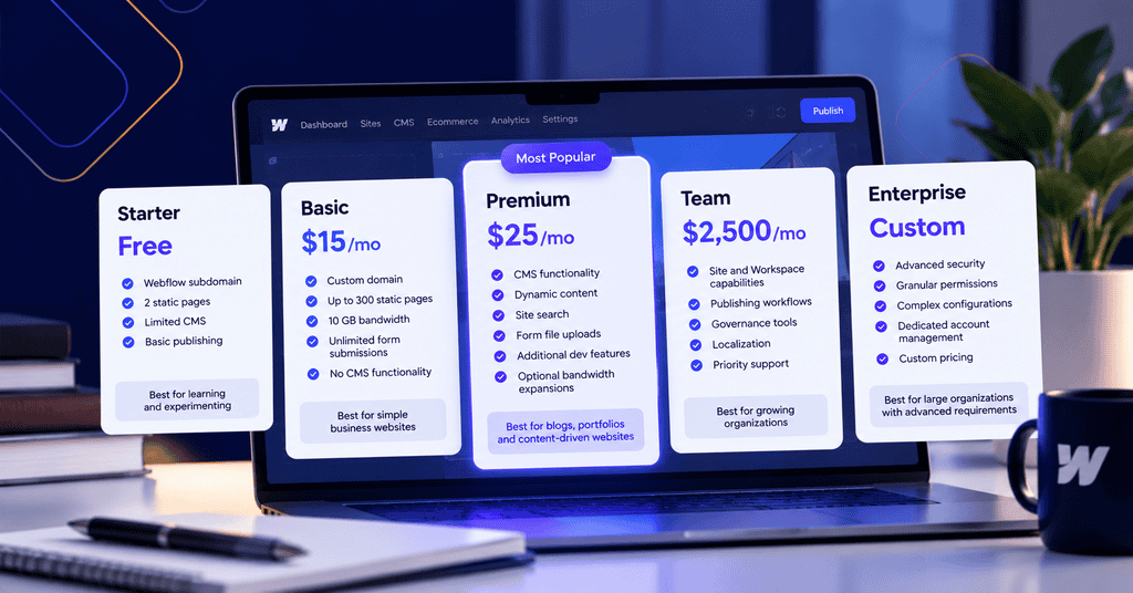 Webflow Pricing in 2026