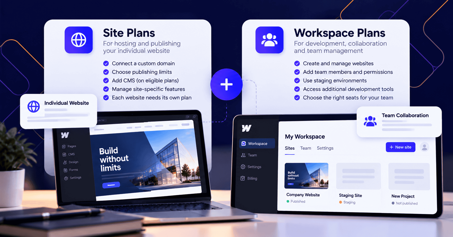Comparison chart between Site Plans, featuring individual website hosting features, and Workspace Plans, featuring team collaboration and development tools, shown above a laptop and a tablet. - Clio Websites | Top Canadian Web Design Company
