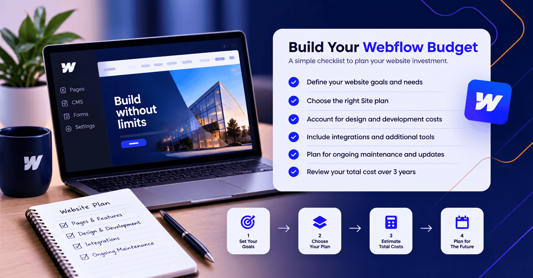 A laptop showing a Webflow interface next to a checklist titled “Build Your Webflow Budget” and a four-step planning process graphic. - Clio Websites | Top Canadian Web Design Company